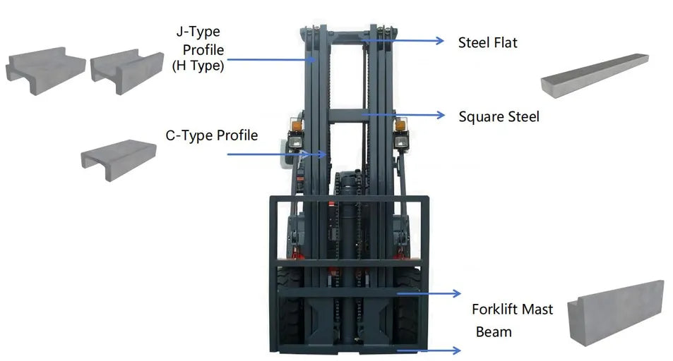 C J and H type steel profiles used in forklift manufacturing